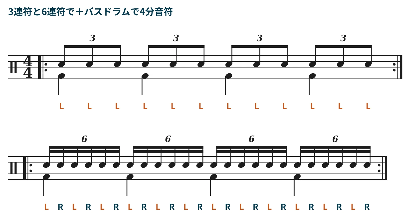 バスドラムで4分音符を踏みながら、三連符と6連符を叩く譜面