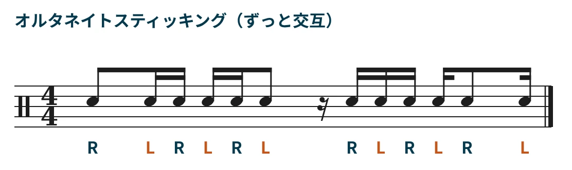 オルタネイトスティッキングで叩いたフレーズの譜面