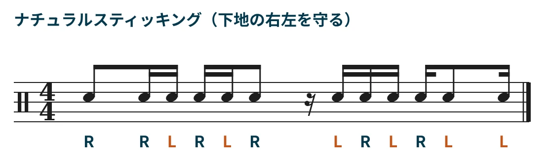 ナチュラルスティッキングで叩いたフレーズの譜面