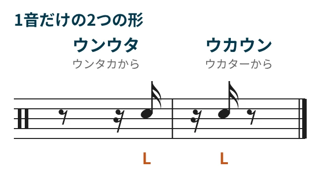 ウンウタとウカウンの手順を示した譜面
